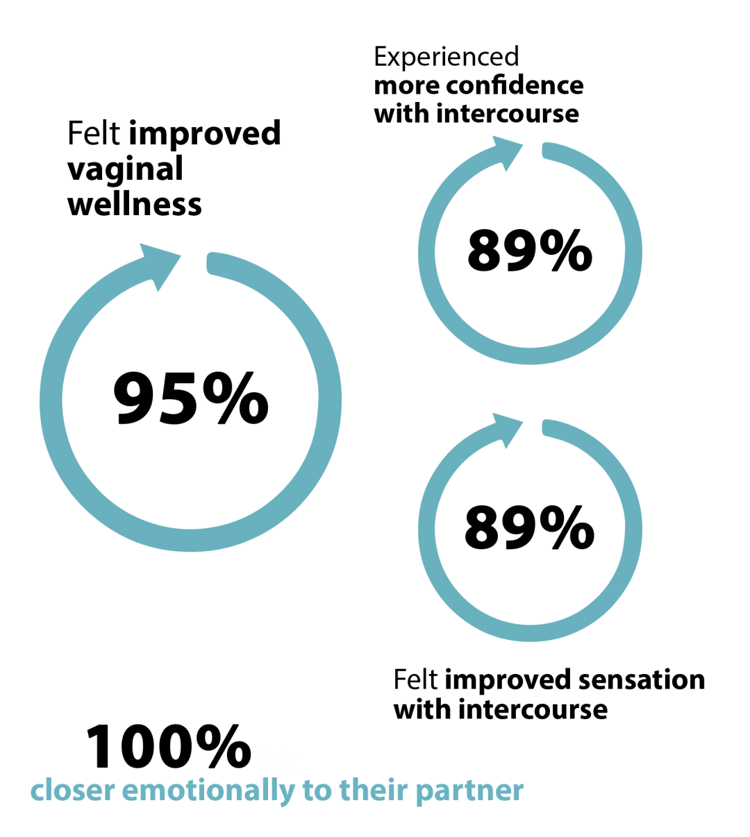 vFit Plus Tree of Light Whole Body Rejuvination